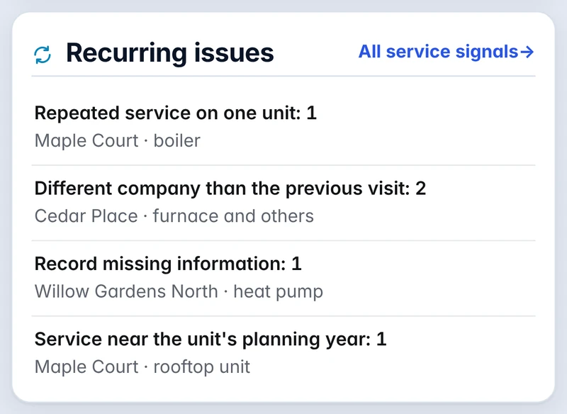 Recurring issues across a fictional portfolio: repeated service on one boiler, a different company than the previous visit, a record missing information and service near a unit's planning year.