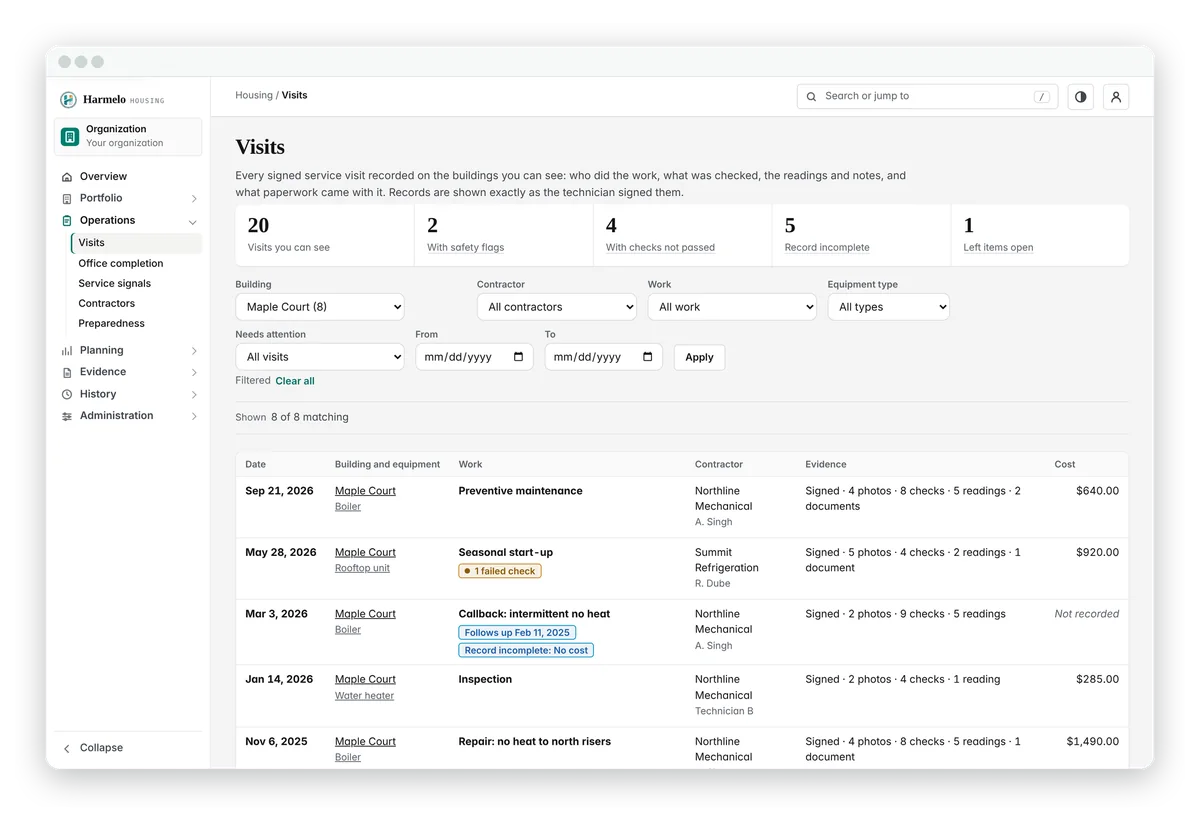 Signed visits across contractors for a fictional portfolio.